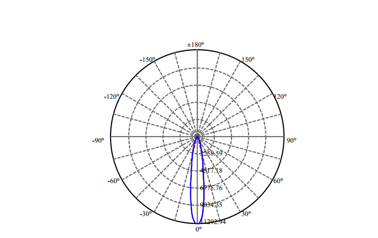 Nata Lighting Company Limited - High Efficiency Reflector